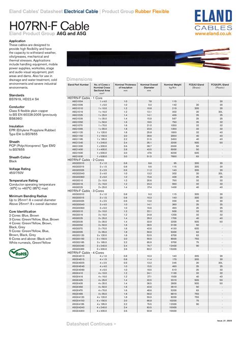 h07rn f cable current rating.